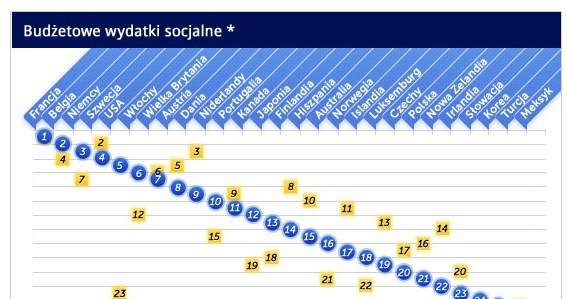 /Obserwator Finansowy