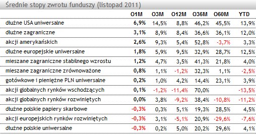 /Open Finance