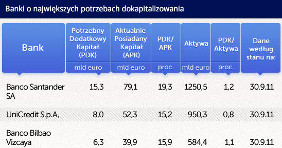 /Obserwator Finansowy