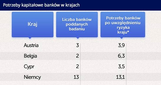 /Obserwator Finansowy