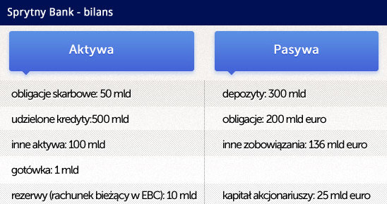 /Obserwator Finansowy