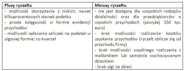 /Tax Care S.A.