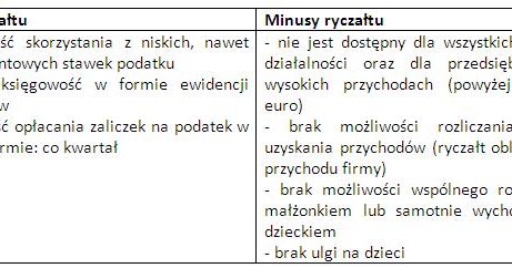 /Tax Care S.A.