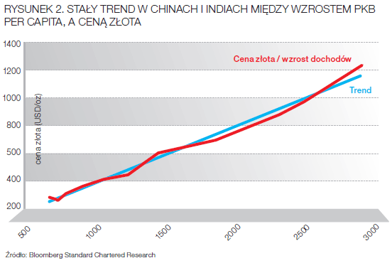 Chiny A Zloto Biznes W Interia Pl