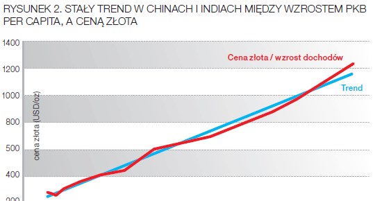 /Gazeta Bankowa