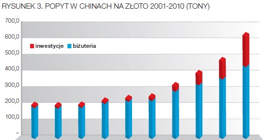 /Gazeta Bankowa