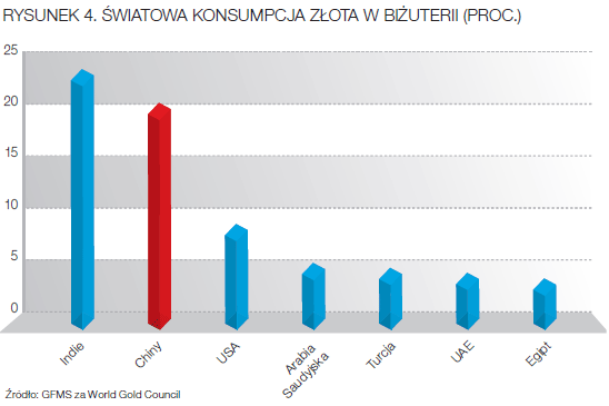 Chiny A Zloto Biznes W Interia Pl