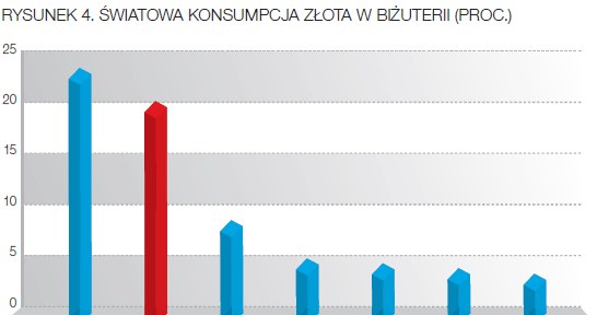 /Gazeta Bankowa