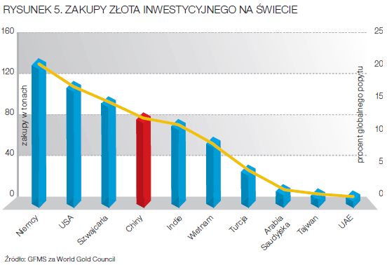 Chiny A Zloto Biznes W Interia Pl