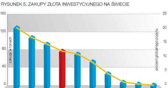 /Gazeta Bankowa
