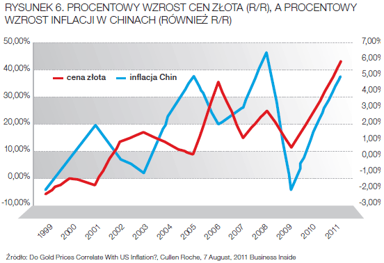 Chiny A Zloto Biznes W Interia Pl