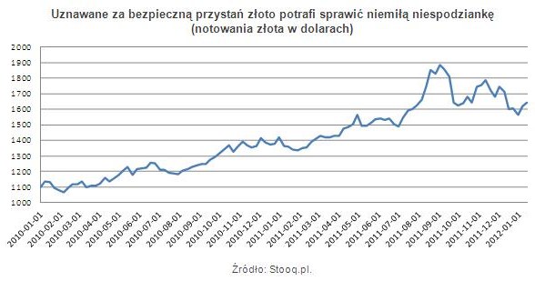 /Open Finance