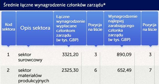 /Obserwator Finansowy