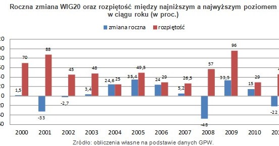 /Open Finance