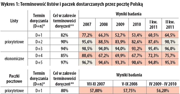 /TREND - Miesięcznik o sztuce inwestowania