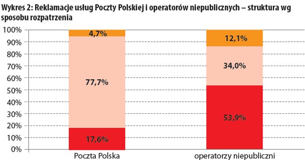 /TREND - Miesięcznik o sztuce inwestowania