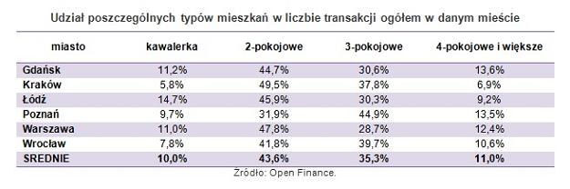 /Open Finance