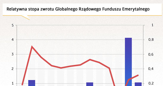 /Obserwator Finansowy