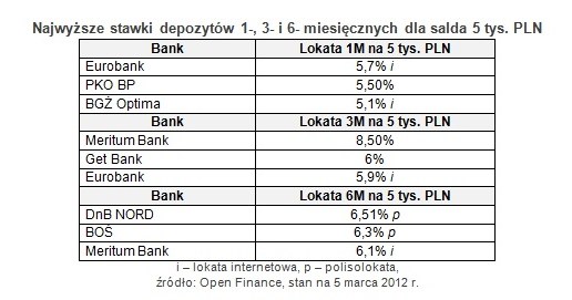 /Open Finance