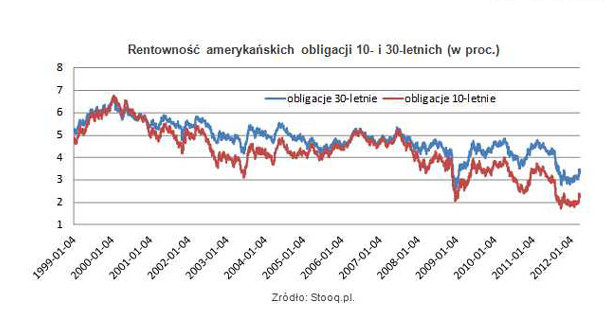 /Open Finance