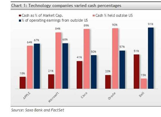 /Saxo Bank