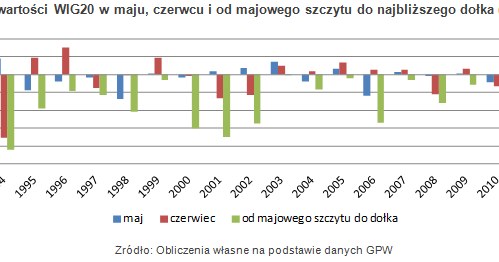 /Open Finance