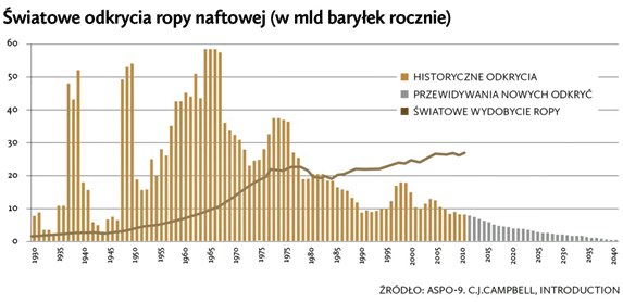 /Private Banking