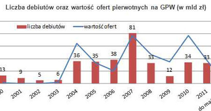 /Open Finance