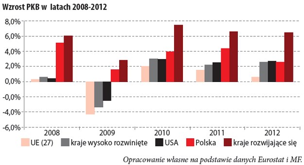 /TREND - Miesięcznik o sztuce inwestowania