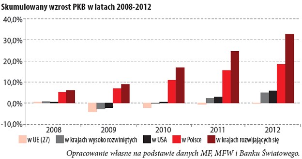 /TREND - Miesięcznik o sztuce inwestowania