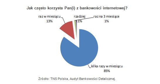 /Open Finance