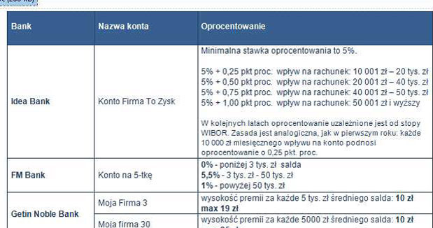 /Tax Care S.A.