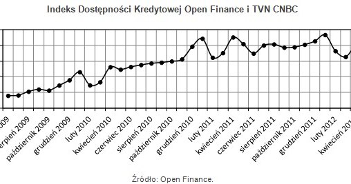 /Open Finance