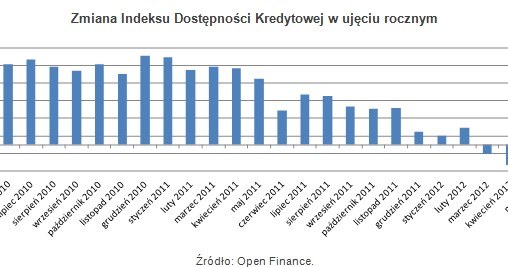 /Open Finance