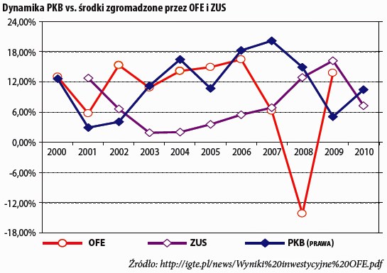 /TREND - Miesięcznik o sztuce inwestowania