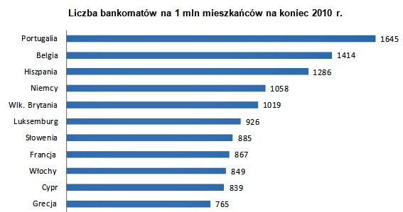 /Open Finance