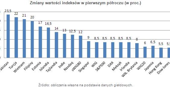 /Open Finance