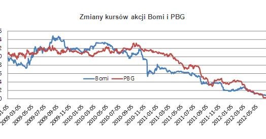 /Open Finance