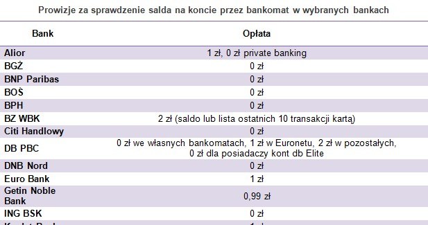 /Open Finance