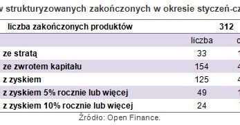 /Open Finance