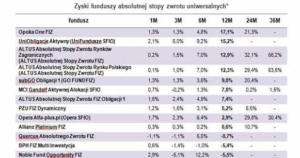 /Open Finance