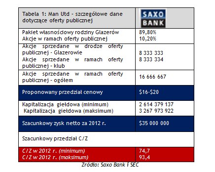 /Saxo Bank