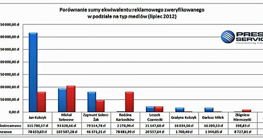 /PRESS-SERVICE Monitoring Mediów