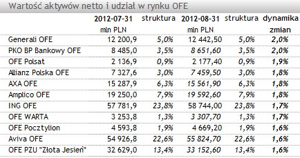 /Analizy OnLine