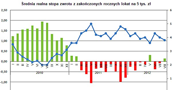 /Open Finance