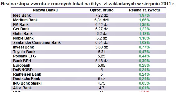 /Open Finance