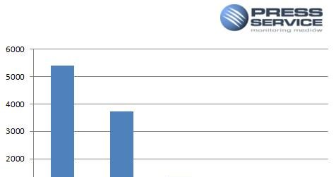 /PRESS-SERVICE Monitoring Mediów