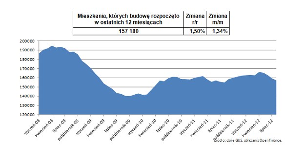 /Open Finance