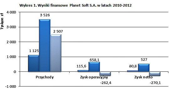 /SII - Stowarzyszenie Inwestorów Indywidualnych