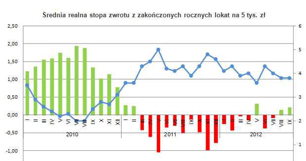 /Open Finance